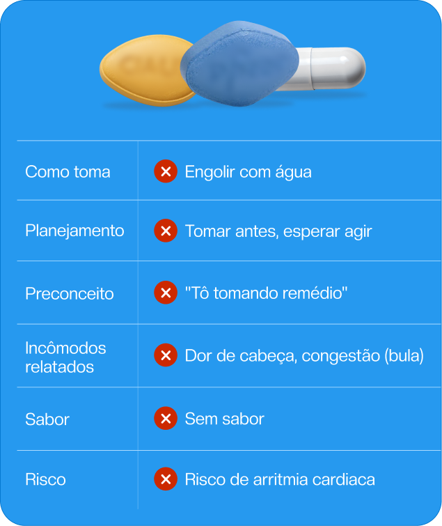 Durazul - Solução para Energia Masculina